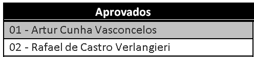 aprovados