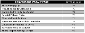 classificados