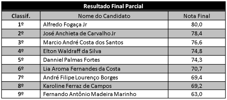 resultado final parcial