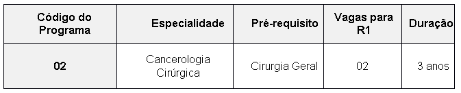 cancerologia