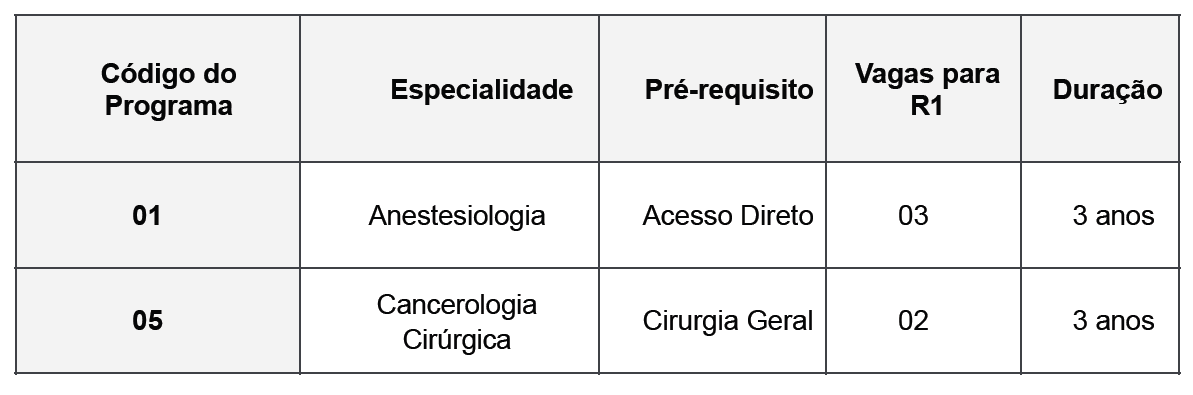ANESTESIOLOGIA e CANCEROLOGIA CIRURGICA