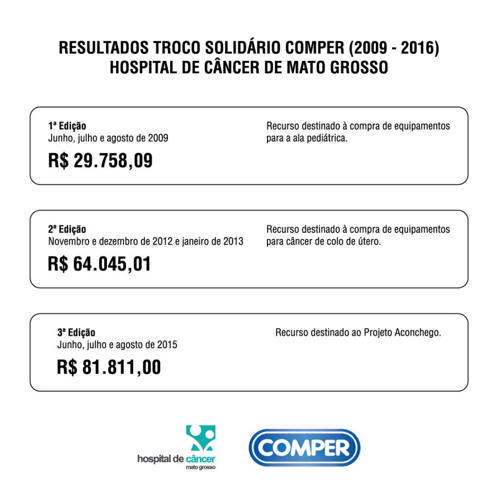 Prestação de contas comper